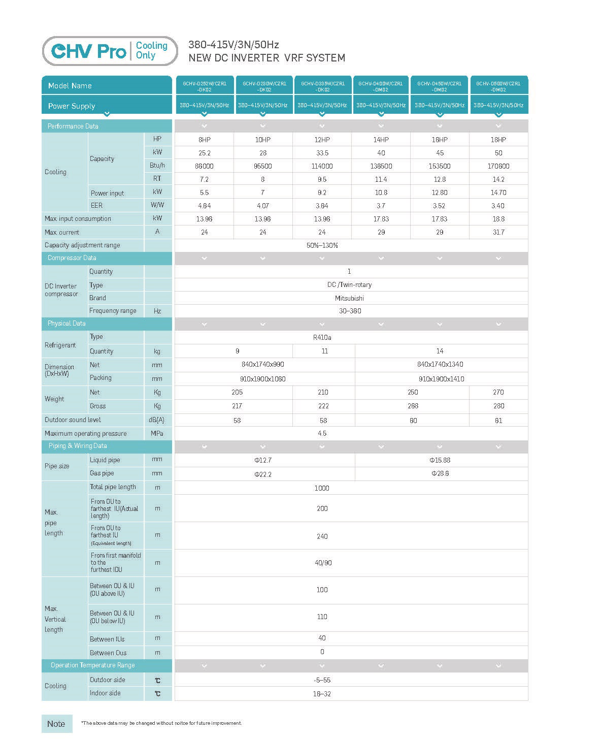 Full DC inverter VRF system GCHV pro 14hp