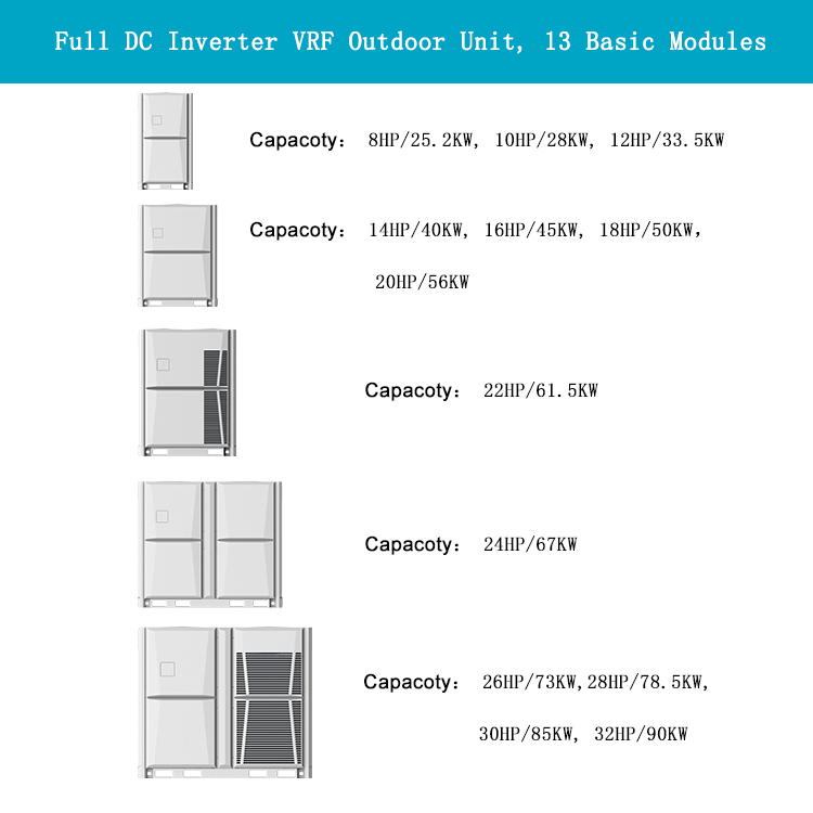 Full DC inverter VRF  high efficiency 24HP