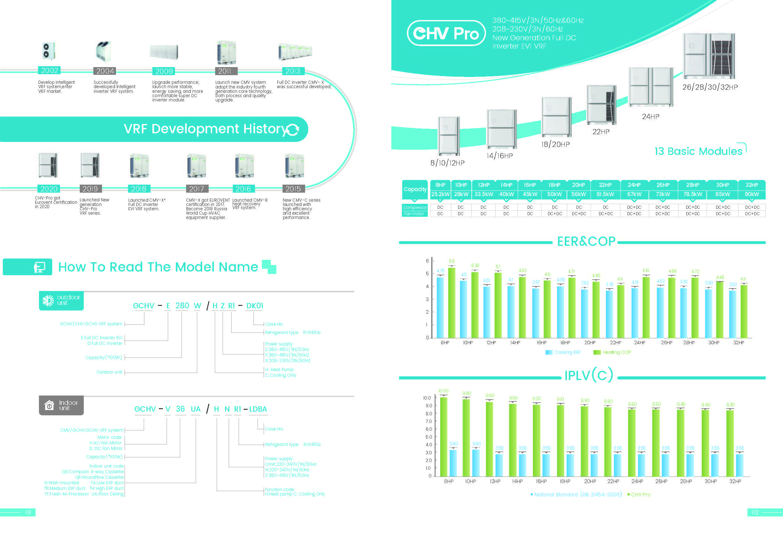 Full DC inverter VRF  high efficiency 24HP