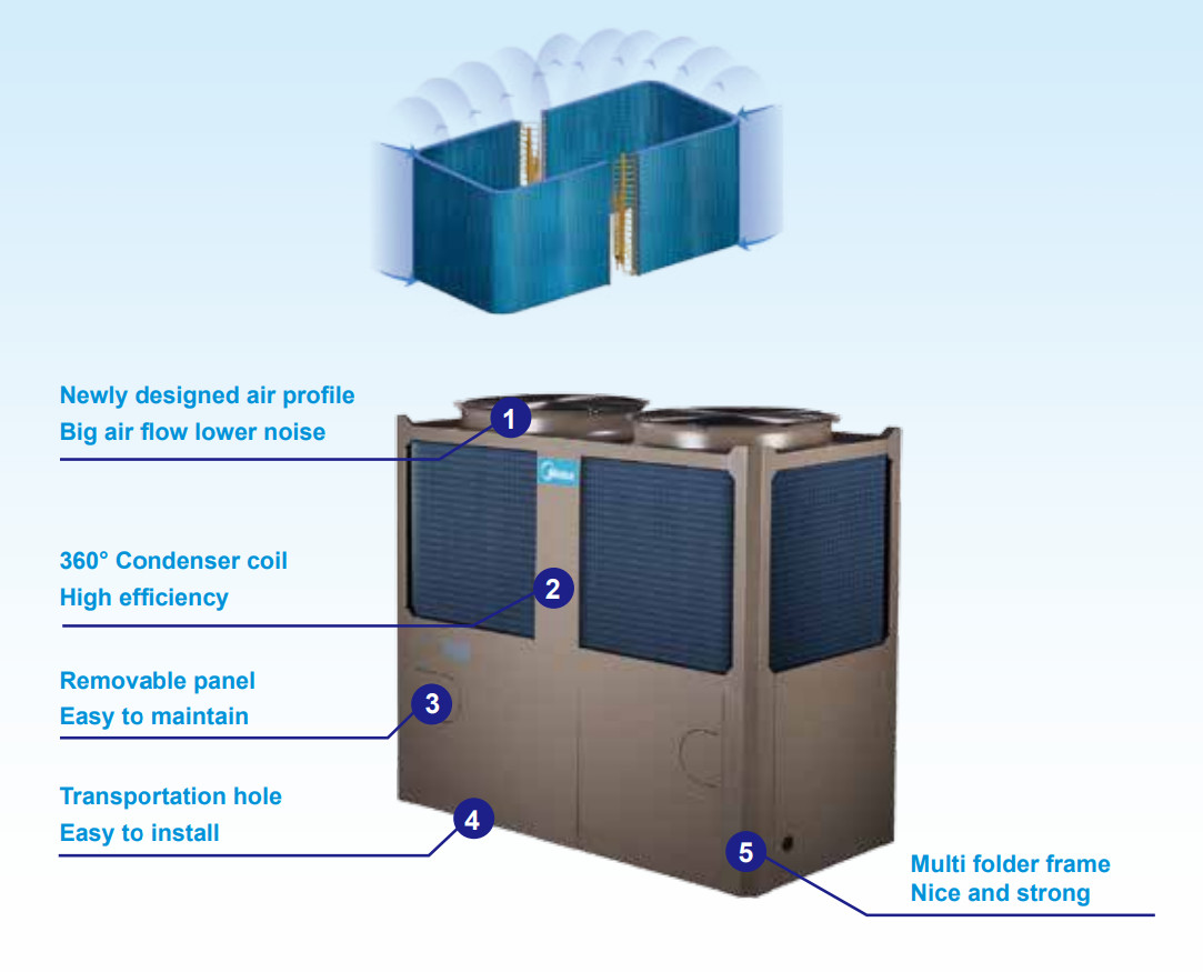 Media air cooled scroll chiller