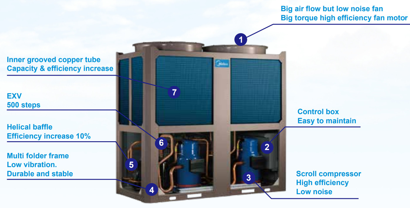 Media air cooled scroll chiller